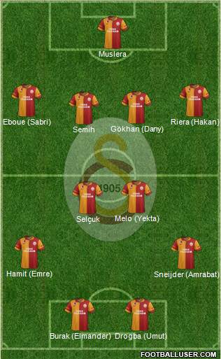 Galatasaray SK Formation 2013