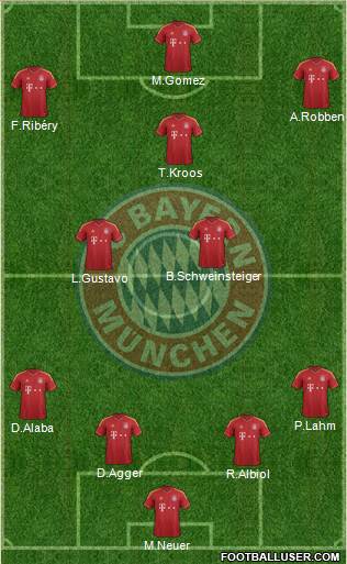FC Bayern München Formation 2013