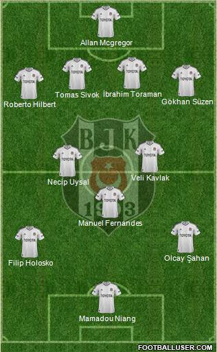 Besiktas JK Formation 2013