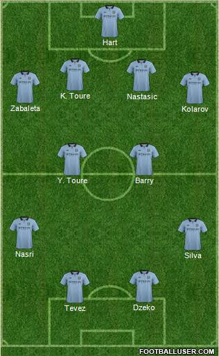 Manchester City Formation 2013