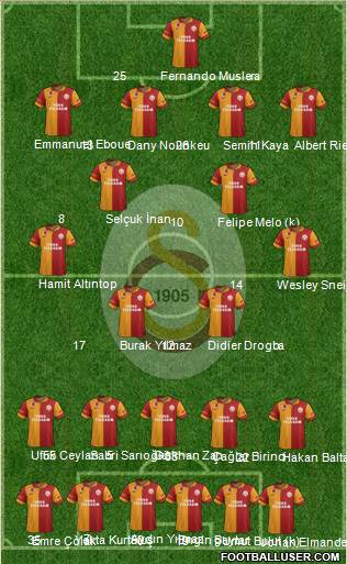 Galatasaray SK Formation 2013