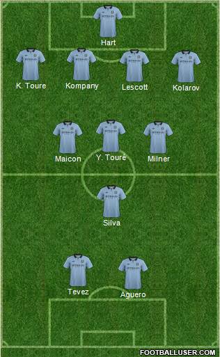 Manchester City Formation 2013