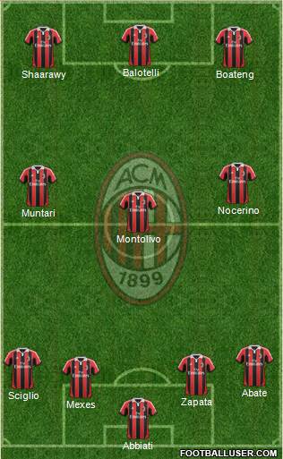 A.C. Milan Formation 2013
