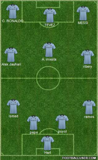 Manchester City Formation 2013