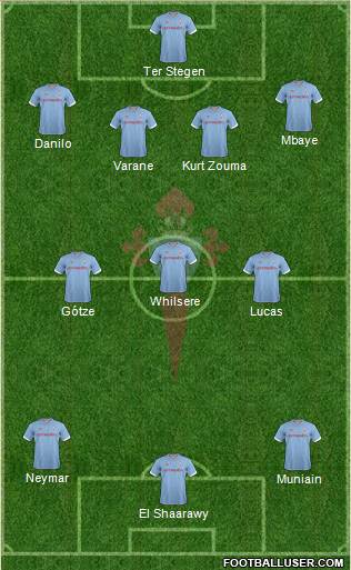 R.C. Celta S.A.D. Formation 2013