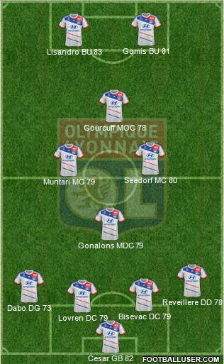 Olympique Lyonnais Formation 2013
