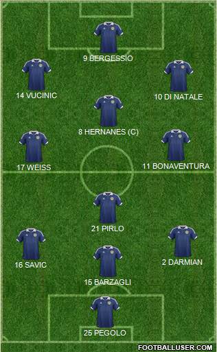 Scotland Formation 2013