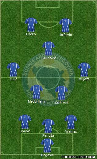 Bosnia and Herzegovina Formation 2013