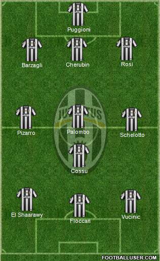 Juventus Formation 2013