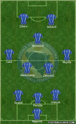 Bosnia and Herzegovina Formation 2013