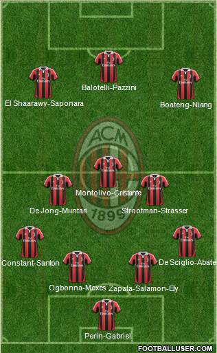 A.C. Milan Formation 2013