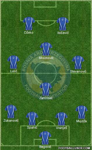 Bosnia and Herzegovina Formation 2013