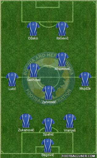 Bosnia and Herzegovina Formation 2013
