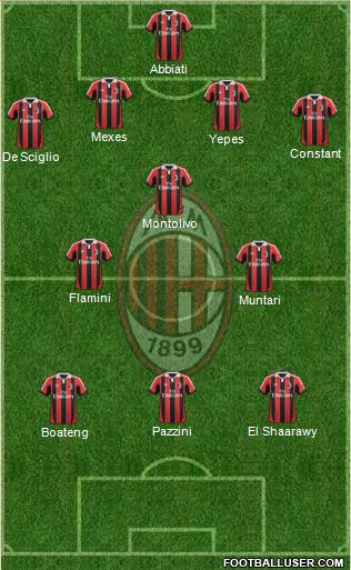 A.C. Milan Formation 2013