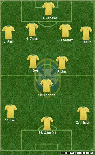 Brazil Formation 2013