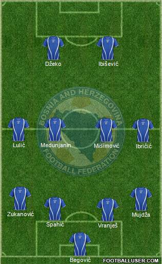 Bosnia and Herzegovina Formation 2013