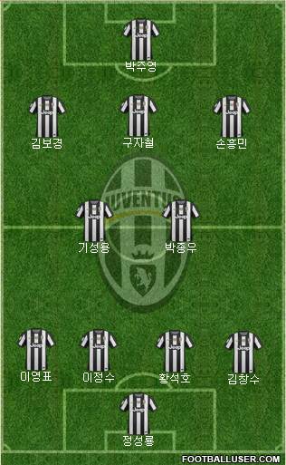 Juventus Formation 2013
