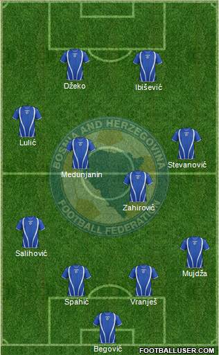 Bosnia and Herzegovina Formation 2013