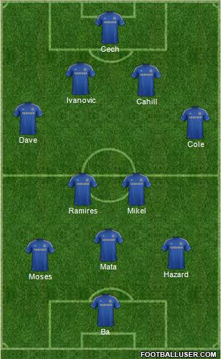 Chelsea Formation 2013