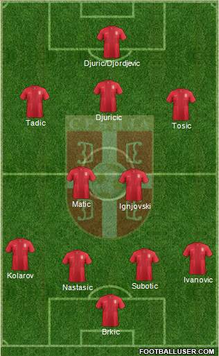 Serbia Formation 2013