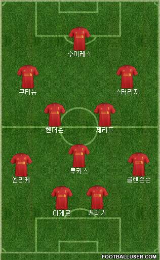 Liverpool Formation 2013