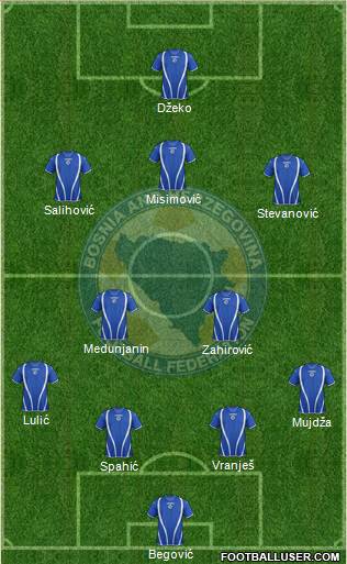 Bosnia and Herzegovina Formation 2013