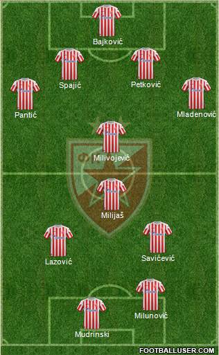 FC Red Star Belgrade Formation 2013