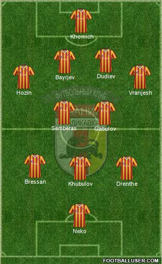 Alania Vladikavkaz Formation 2013
