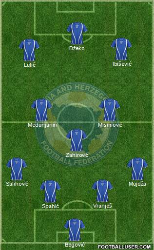 Bosnia and Herzegovina Formation 2013
