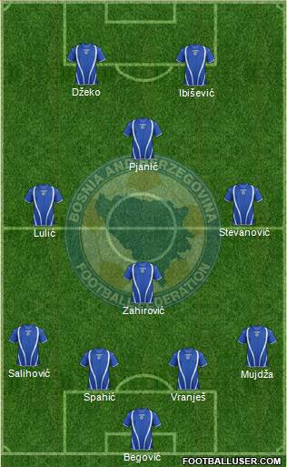 Bosnia and Herzegovina Formation 2013