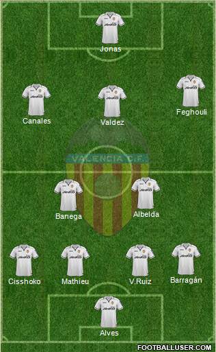 Valencia C.F., S.A.D. Formation 2013