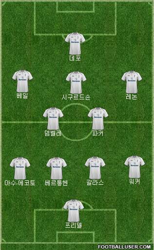 Tottenham Hotspur Formation 2013