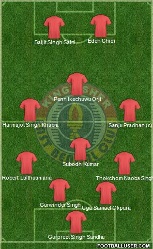 East Bengal Club Formation 2013