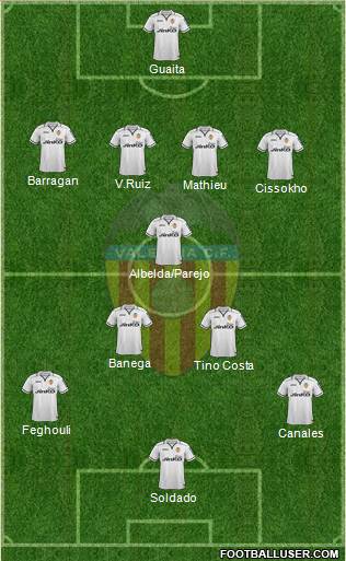 Valencia C.F., S.A.D. Formation 2013
