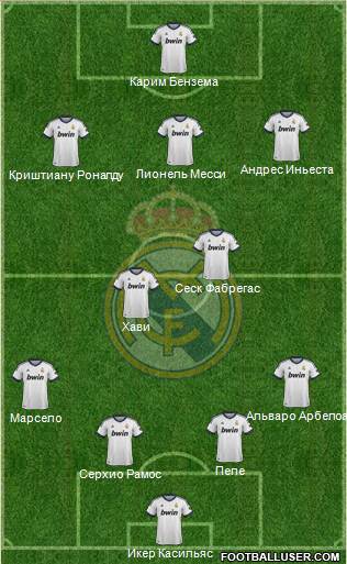 Real Madrid C.F. Formation 2013
