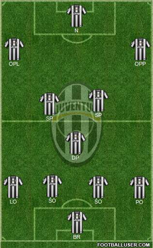 Juventus Formation 2013