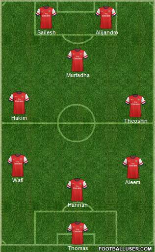 Arsenal Formation 2013