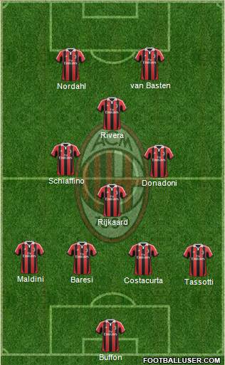 A.C. Milan Formation 2013