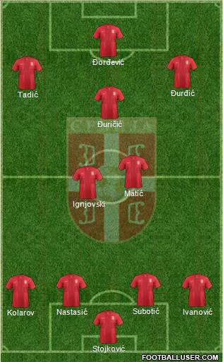 Serbia Formation 2013