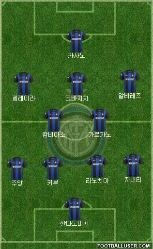 F.C. Internazionale Formation 2013