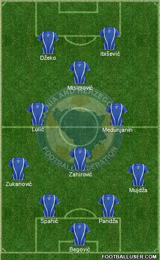 Bosnia and Herzegovina Formation 2013