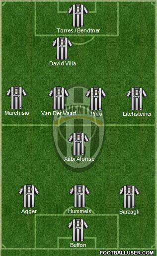 Juventus Formation 2013