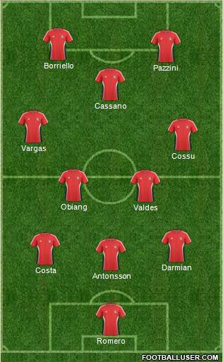 Trinidad and Tobago Formation 2013
