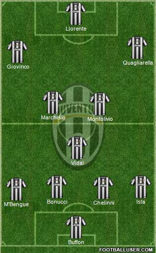 Juventus Formation 2013
