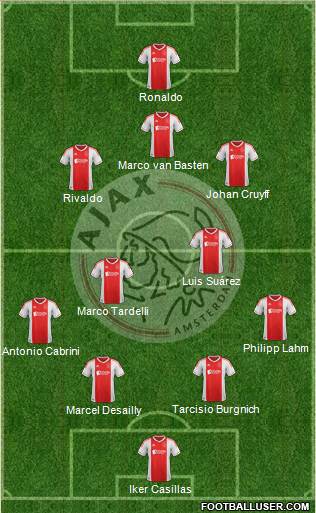 AFC Ajax Formation 2013