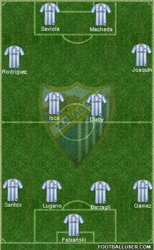 Málaga C.F., S.A.D. Formation 2013