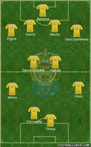 U.D. Las Palmas S.A.D. Formation 2013