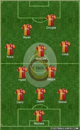 Galatasaray SK Formation 2013
