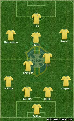 Brazil Formation 2013