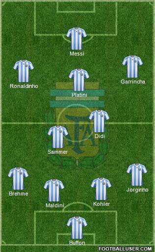 Argentina Formation 2013